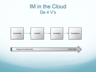 VisualiserenVerwerken
IM in the Cloud
De 4 V’s
VerrijkenVerzamelen
Ongestructureerde data Smart Data
 