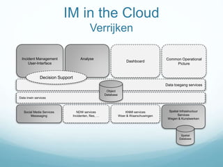 IM in the Cloud
Verrijken
Data inwin services
KNMI services
Weer & Waarschuwingen
NDW services
Incidenten, files, …
Social Media Services
Messsaging
Data toegang services
Incident Management
User-Interface
Common Operational
Picture
Dashboard
Analyse
Decision Support
Spatial Infrastructuur
Services
Wegen & Kunstwerken
Spatial
Database
Object
Database
 