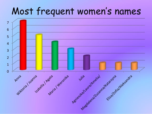 the most popular women