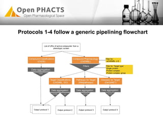 Protocols 1-4 follow a generic pipelining flowchart
 