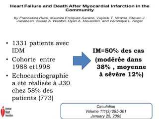• 1331 patients avec 
IDM 
• Cohorte entre 
1988 et1998 
• Echocardiographie 
a été réalisée à J30 
chez 58% des 
patients (773) 
IM=50% des cas 
(modérée dans 
38% , moyenne 
à sévère 12%) 
Circulation 
Volume 111(3):295-301 
January 25, 2005 
 