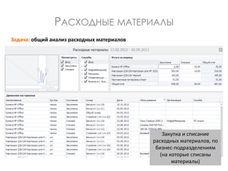 РАСХОДНЫЕ МАТЕРИАЛЫ
Задача: общий анализ расходных материалов
Закупка и списание
расходных материалов, по
бизнес-подразделениям
(на которые списаны
материалы)
 