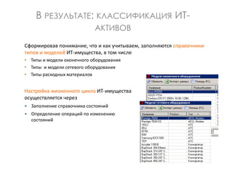 В РЕЗУЛЬТАТЕ: КЛАССИФИКАЦИЯ ИТ-
АКТИВОВ
Сформировав понимание, что и как учитываем, заполняются справочники
типов и моделей ИТ-имущества, в том числе
• Типы и модели оконечного оборудования
• Типы и модели сетевого оборудования
• Типы расходных материалов
Настройка жизненного цикла ИТ-имущества
осуществляется через
 Заполнение справочника состояний
 Определение операций по изменению
состояний
 