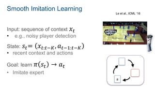 Imitation learning tutorial | PPTX