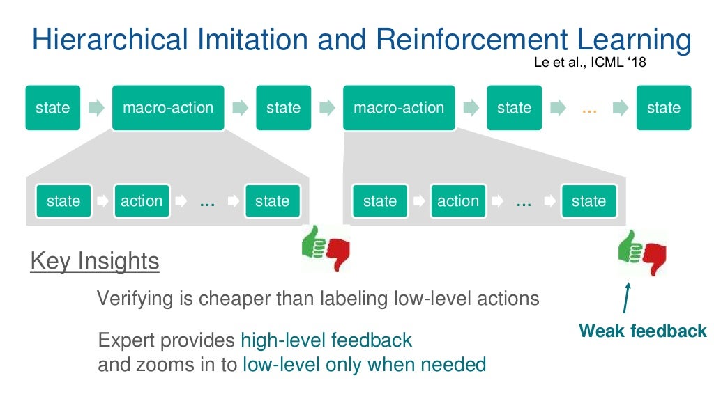 Imitation Learning Tutorial Imitation learning tutorial