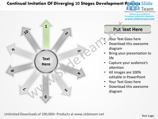 Continual Imitation Of Diverging 10 Stages Development Process




                 1
                                    ...