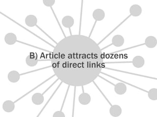 Link Building By Imitation