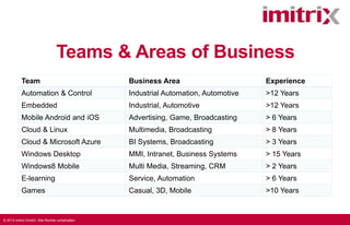 Teams & Areas of Business
Team

Business Area

Experience

Automation & Control

Industrial Automation, Automotive

>12 Years

Embedded

Industrial, Automotive

>12 Years

Mobile Android and iOS

Advertising, Game, Broadcasting

> 6 Years

Cloud & Linux

Multimedia, Broadcasting

> 8 Years

Cloud & Microsoft Azure

BI Systems, Broadcasting

> 3 Years

Windows Desktop

MMI, Intranet, Business Systems

> 15 Years

Windows8 Mobile

Multi Media, Streaming, CRM

> 2 Years

E-learning

Service, Automation

> 6 Years

Games

Casual, 3D, Mobile

>10 Years

© 2013 imitrix GmbH. Alle Rechte vorbehalten.

 