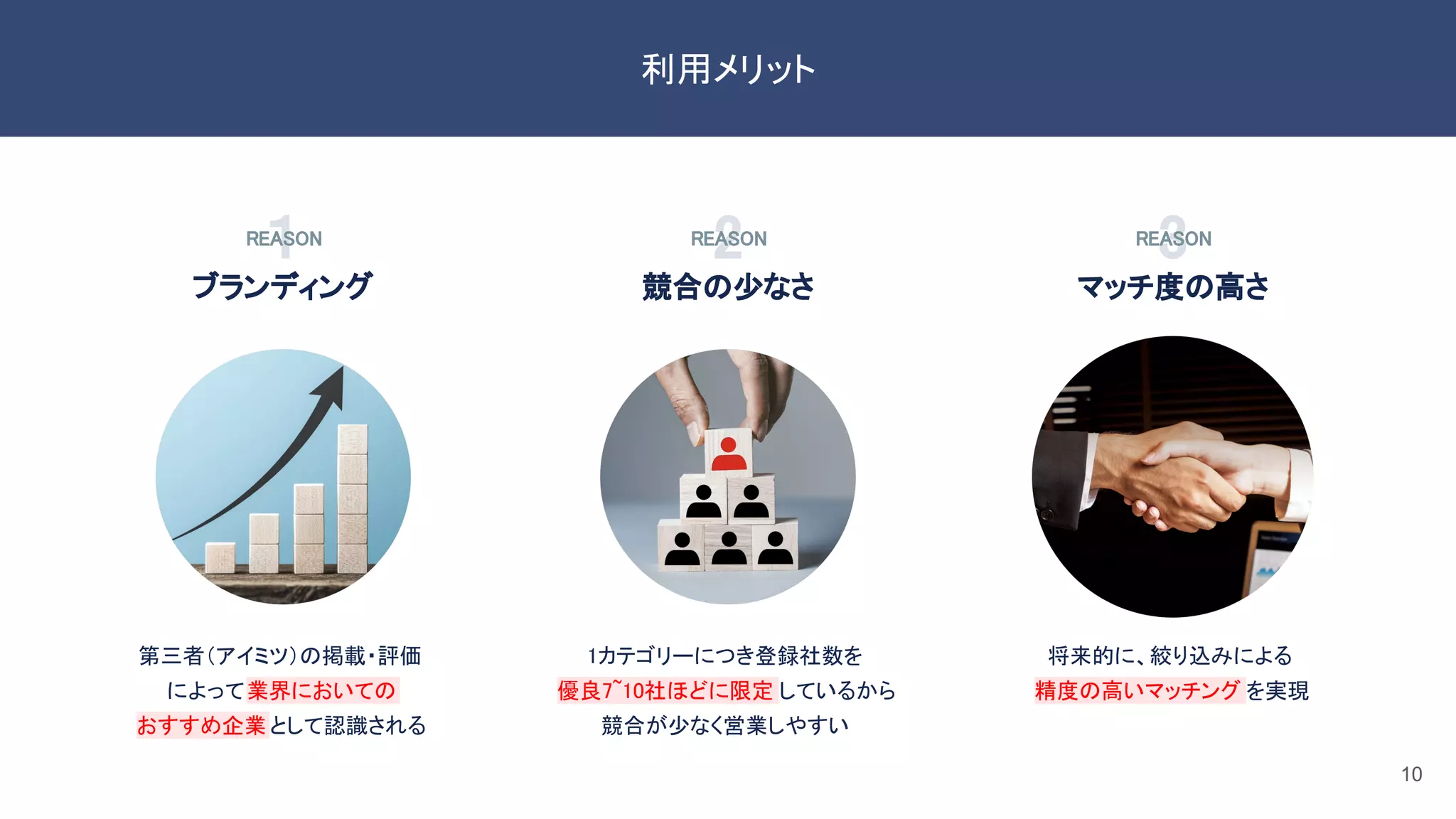 利用メリット 
10
第三者（アイミツ）の掲載・評価  
によって業界においての  
おすすめ企業として認識される  
ブランディング 
１ REASON 
競合の少なさ 
2 REASON 
マッチ度の高さ 
3 REASON 
1カテゴリーにつき登録社数を  
優良7~10社ほどに限定 しているから
競合が少なく営業しやすい  
将来的に、絞り込みによる  
精度の高いマッチング を実現 
 