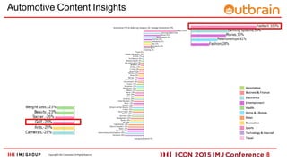 Copyright ? IMJ Corporation. All Rights Reserved.
Automotive Content Insights
8
 