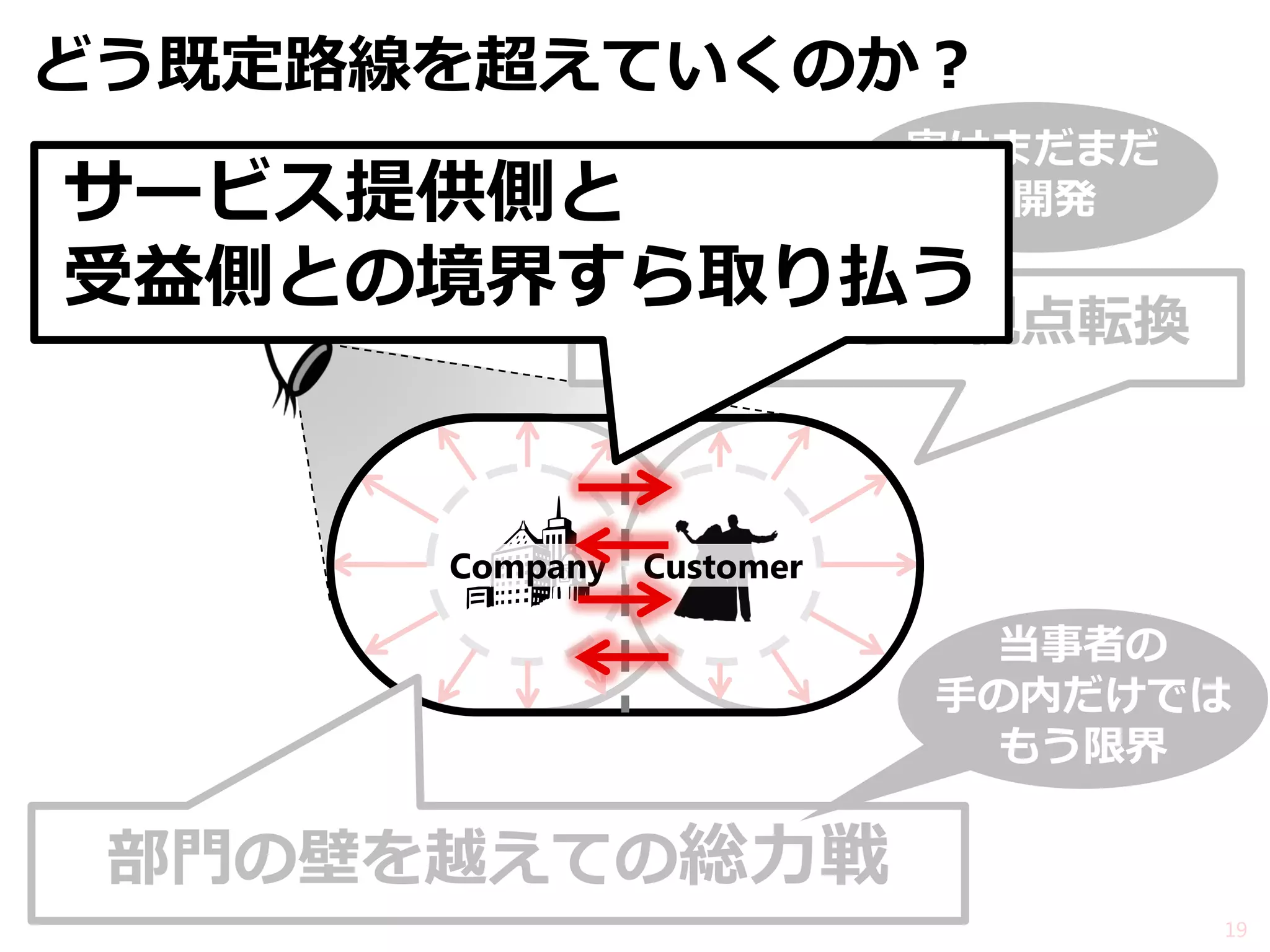 After 
Before 
どう既定路線を超えていくのか？ 
Customer 
Campany 
部門の壁を越えての総力戦 
当事者の 手の内だけでは もう限界 
実はまだまだ 未開発 
顧客側からの視点転換 
Company 
19 
サービス提供側と 受益側との境界すら取り払う  