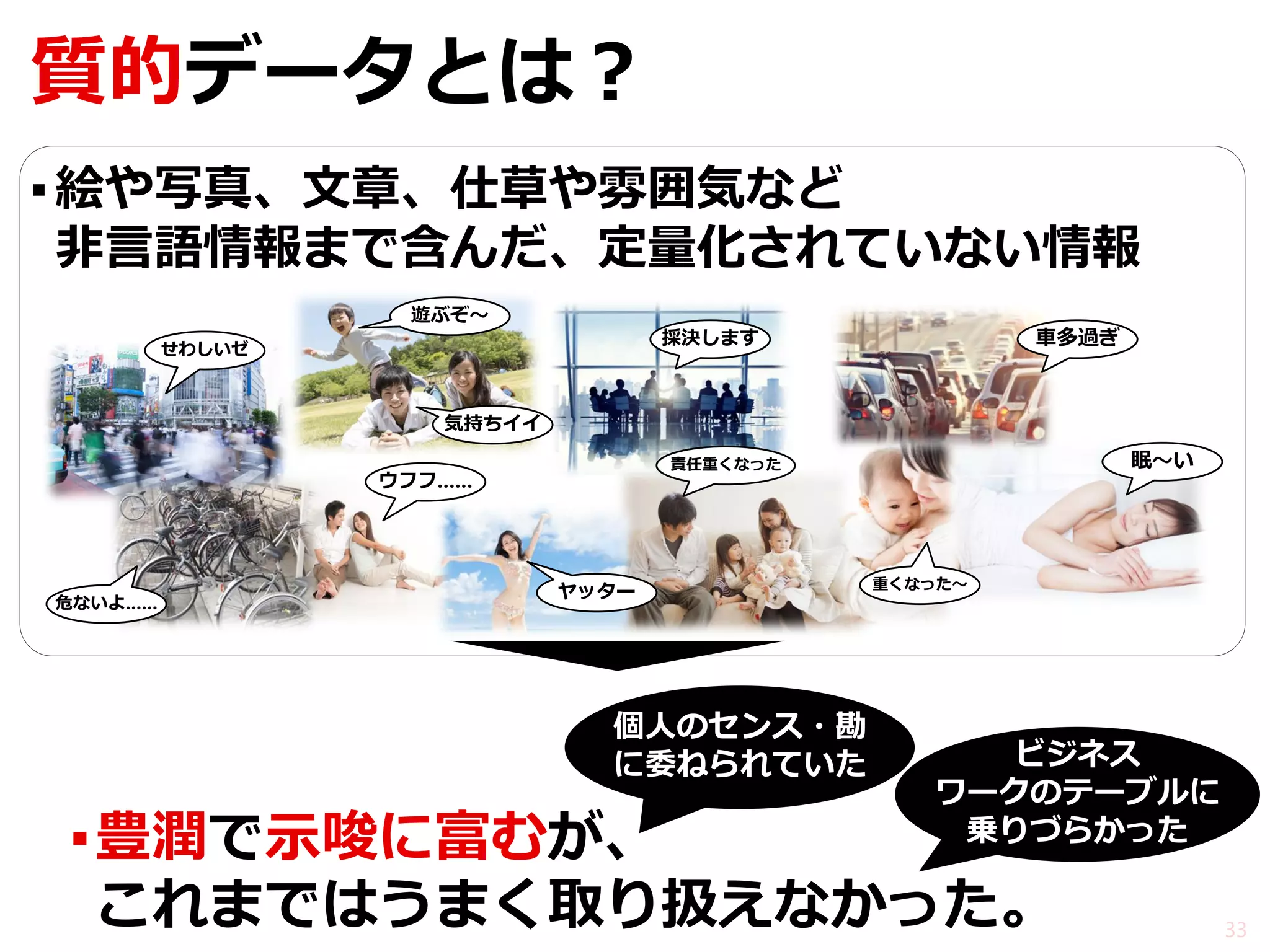 質的データとは？ 
33 
個人のセンス・勘 に委ねられていた 
ビジネス ワークのテーブルに 乗りづらかった 
▪豊潤で示唆に富むが、 
これまではうまく取り扱えなかった。 
▪絵や写真、文章、仕草や雰囲気など 非言語情報まで含んだ、定量化されていない情報 
眠～い 
車多過ぎ 
ヤッター 
採決します 
気持ちイイ 
ウフフ…… 
危ないよ…… 
せわしいゼ 
重くなった～ 
責任重くなった 
遊ぶぞ～  