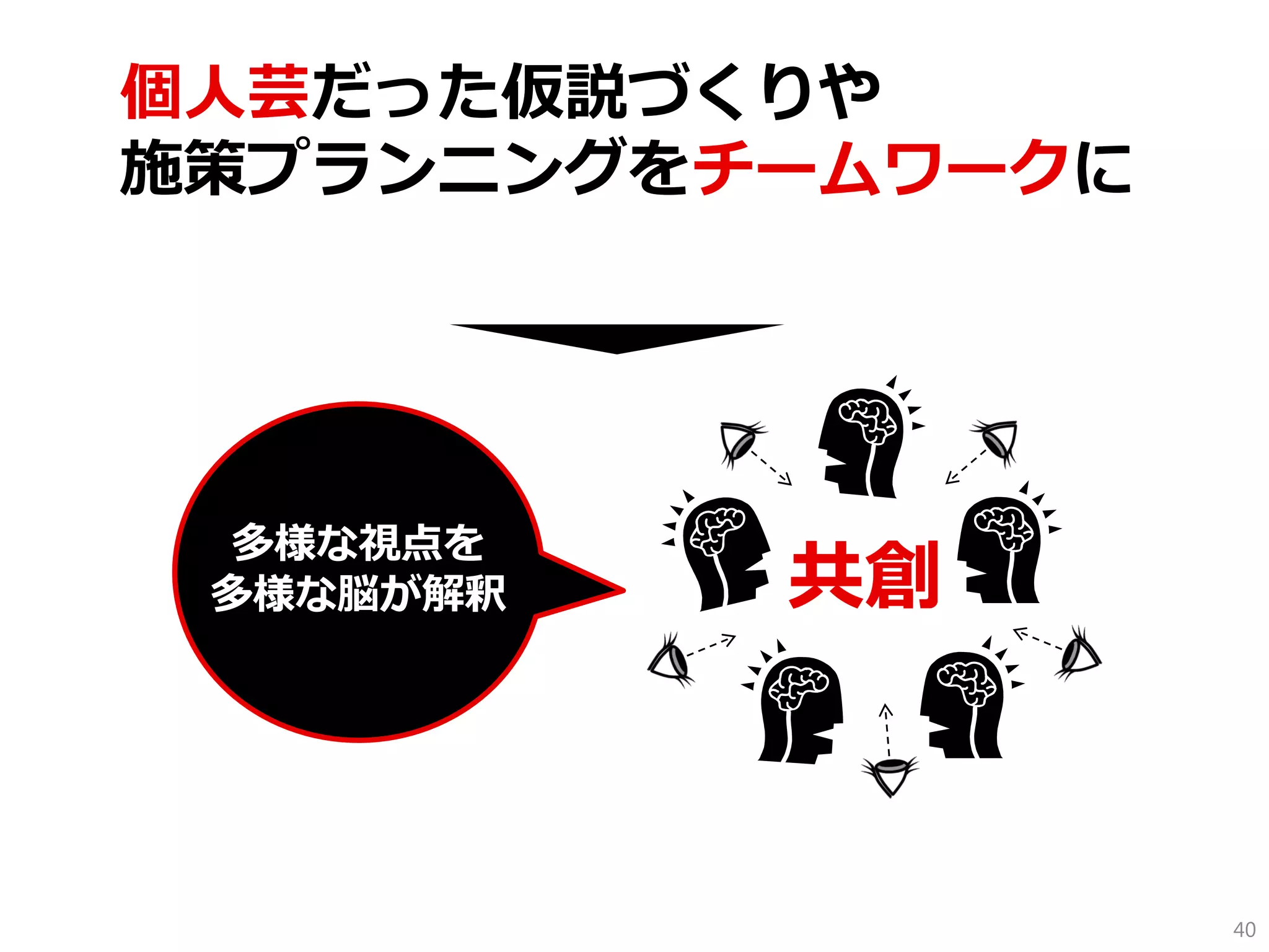 40 
多様な視点を 多様な脳が解釈 
個人芸だった仮説づくりや 施策プランニングをチームワークに 
共創  