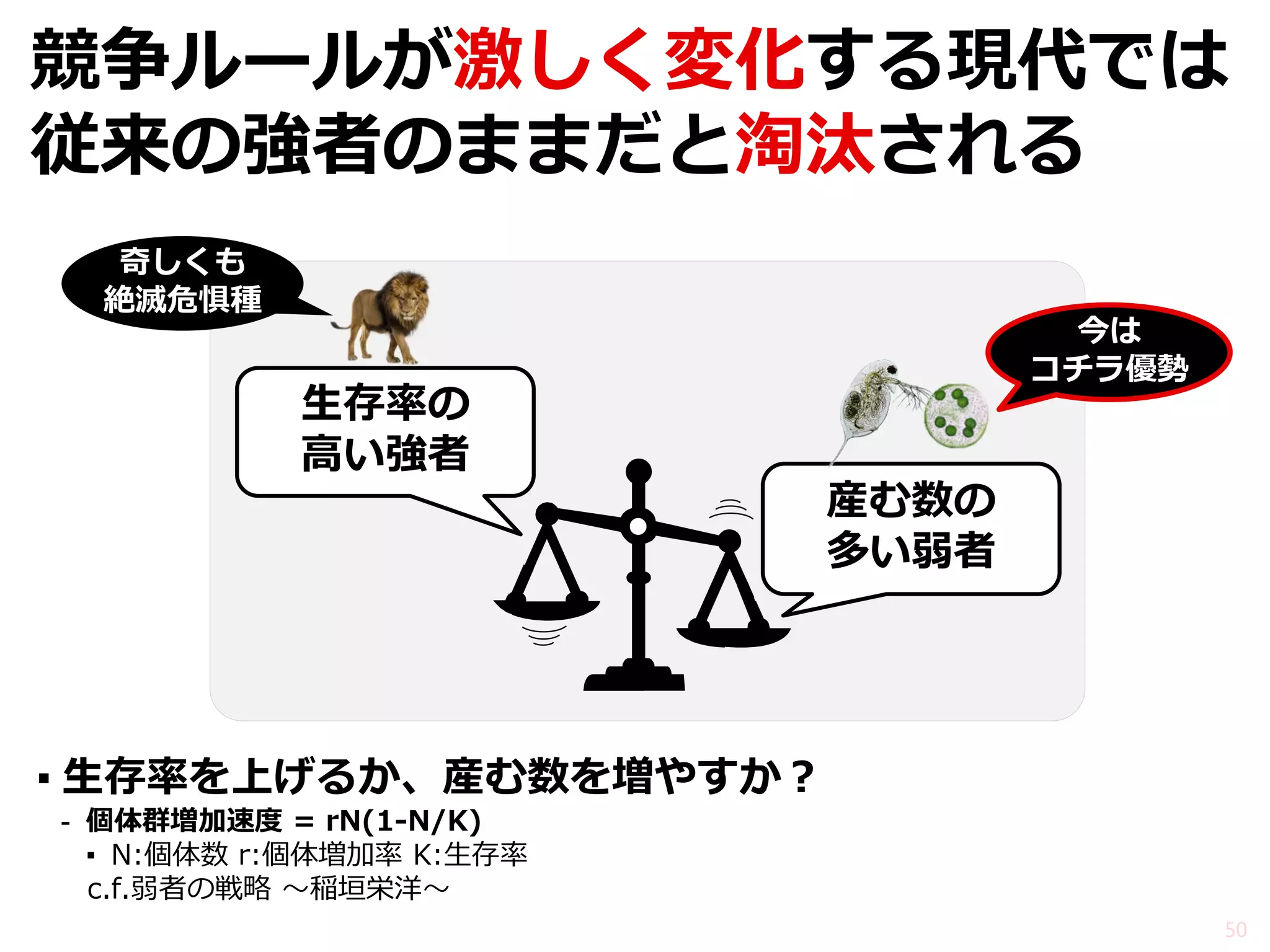 ▪生存率を上げるか、産む数を増やすか？ 
-個体群増加速度 = rN(1-N/K) 
▪N:個体数 r:個体増加率 K:生存率 
c.f.弱者の戦略 ～稲垣栄洋～ 
50 
競争ルールが激しく変化する現代では 従来の強者のままだと淘汰される 
生存率の 高い強者 
産む数の 多い弱者 
今は コチラ優勢 
奇しくも 絶滅危惧種  