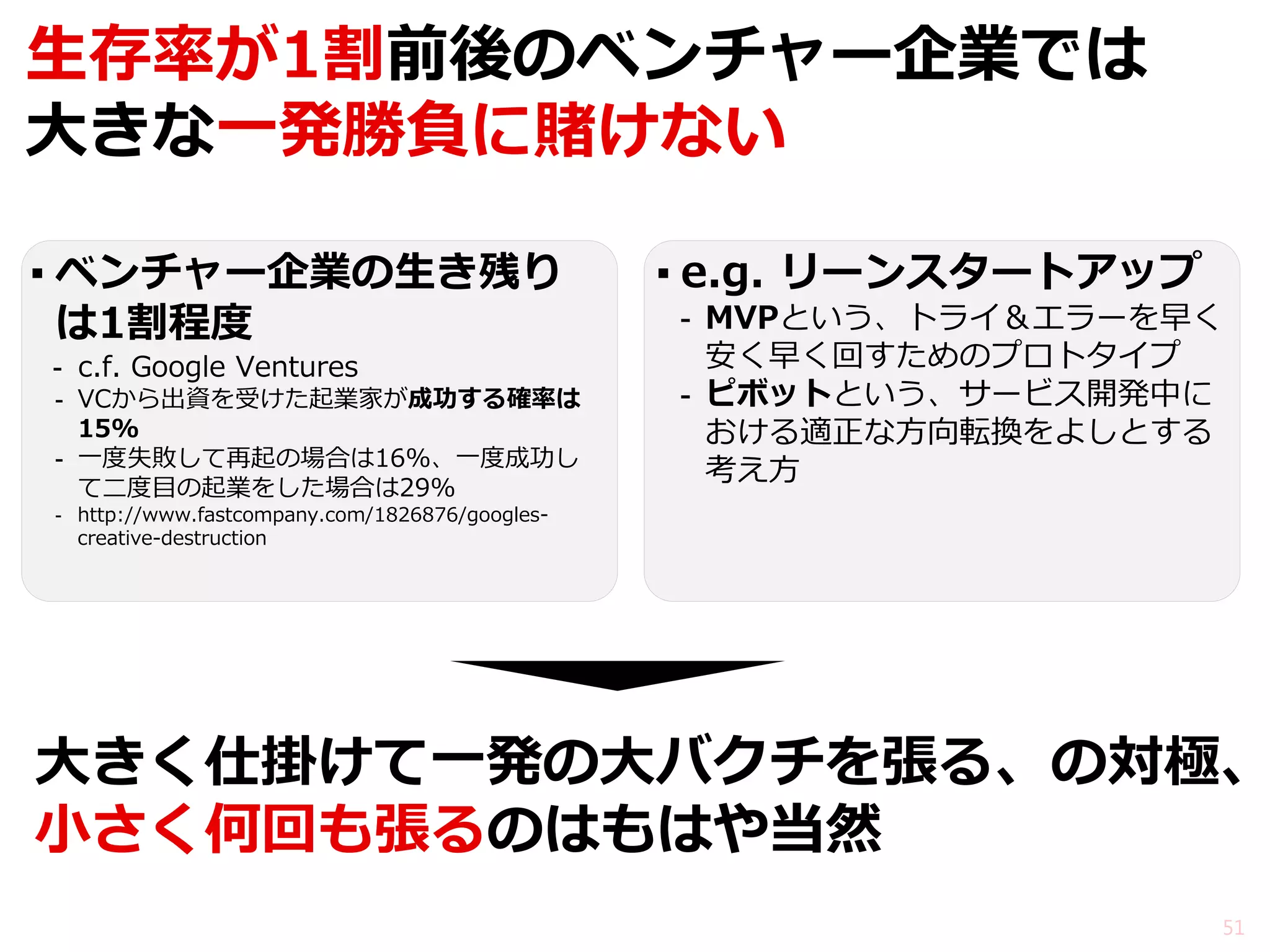 生存率が1割前後のベンチャー企業では 大きな一発勝負に賭けない 
▪ベンチャー企業の生き残り は1割程度 
-c.f. Google Ventures 
-VCから出資を受けた起業家が成功する確率は 15% 
-一度失敗して再起の場合は16%、一度成功し て二度目の起業をした場合は29% 
-http://www.fastcompany.com/1826876/googles- creative-destruction 
▪e.g. リーンスタートアップ 
-MVPという、トライ＆エラーを早く 安く早く回すためのプロトタイプ 
-ピボットという、サービス開発中に おける適正な方向転換をよしとする 考え方 
51 
大きく仕掛けて一発の大バクチを張る、の対極、 小さく何回も張るのはもはや当然  