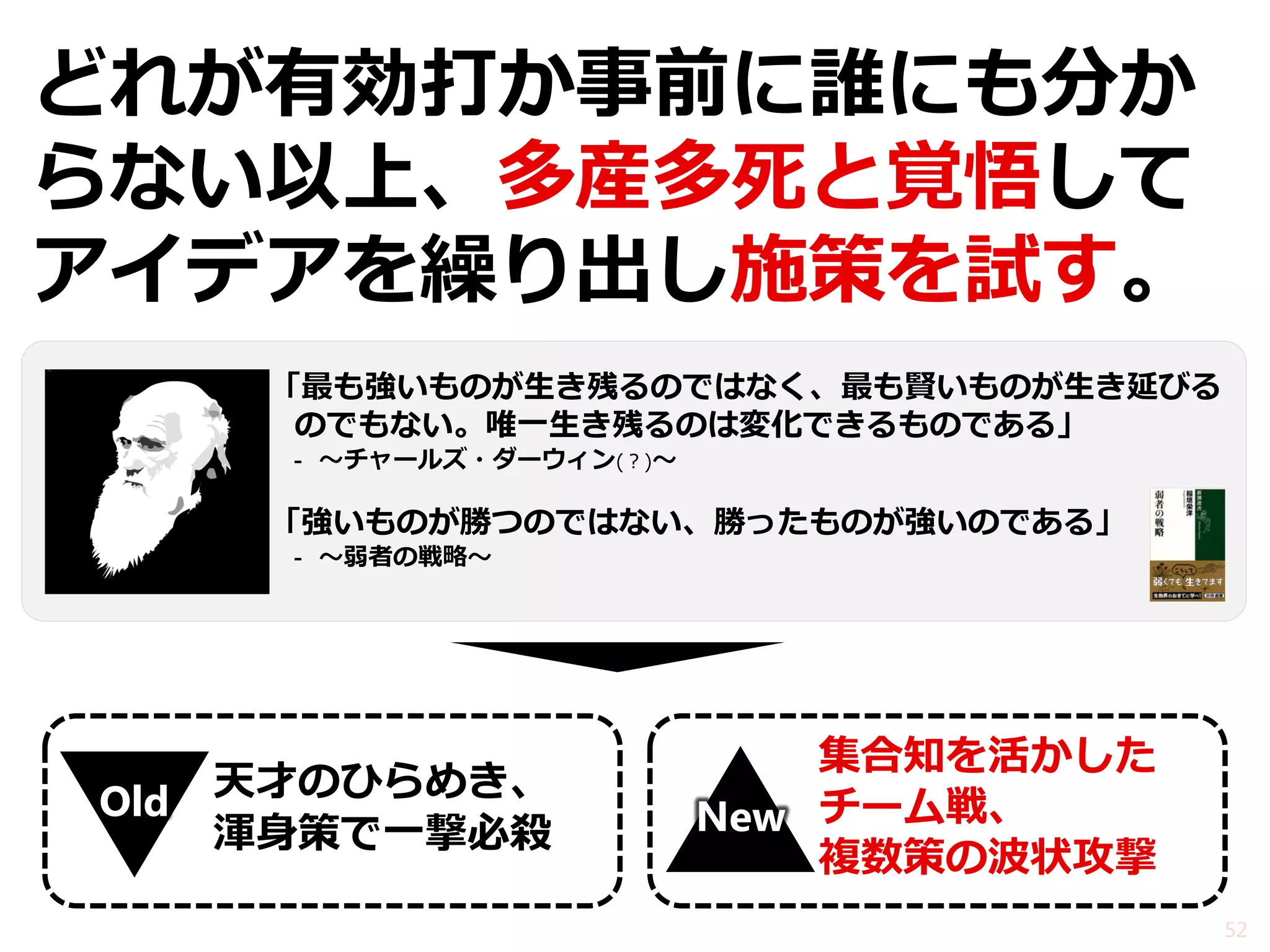 どれが有効打か事前に誰にも分か らない以上、多産多死と覚悟して アイデアを繰り出し施策を試す。 
「最も強いものが生き残るのではなく、最も賢いものが生き延びる のでもない。唯一生き残るのは変化できるものである」 
-～チャールズ・ダーウィン(？)～ 
「強いものが勝つのではない、勝ったものが強いのである」 
-～弱者の戦略～ 
52 
天才のひらめき、 渾身策で一撃必殺 
集合知を活かした チーム戦、 複数策の波状攻撃 New 
Old  
