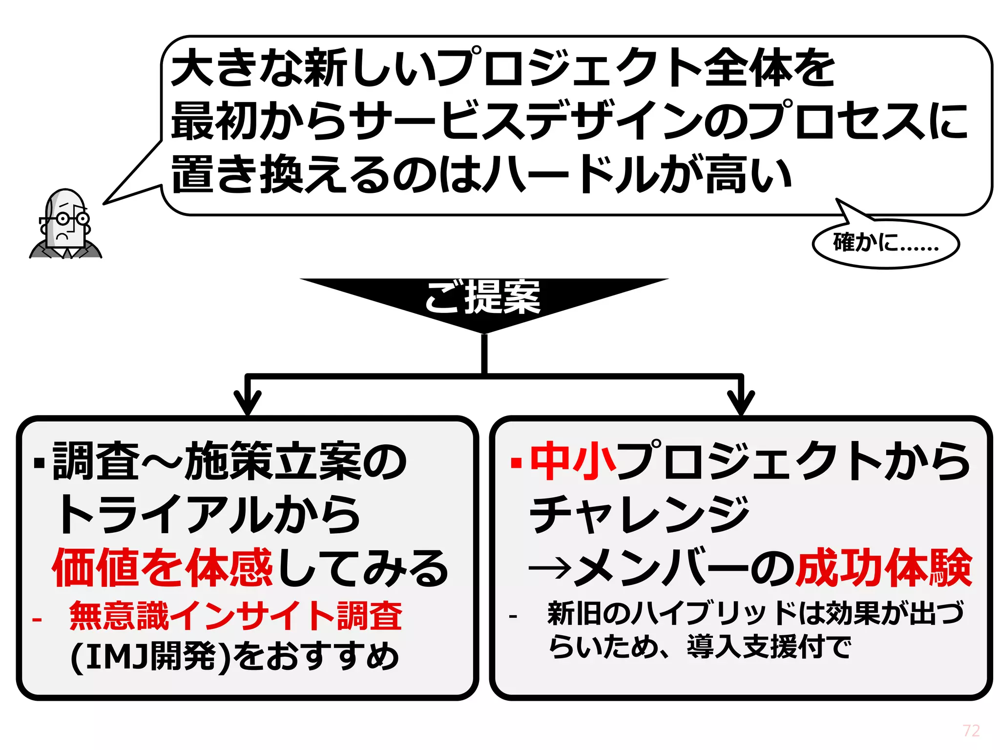 大きな新しいプロジェクト全体を 最初からサービスデザインのプロセスに 置き換えるのはハードルが高い 
▪調査～施策立案の トライアルから 価値を体感してみる 
-無意識インサイト調査 (IMJ開発)をおすすめ 
▪中小プロジェクトから チャレンジ →メンバーの成功体験 
-新旧のハイブリッドは効果が出づ らいため、導入支援付で 
72 
ご提案 
確かに……  