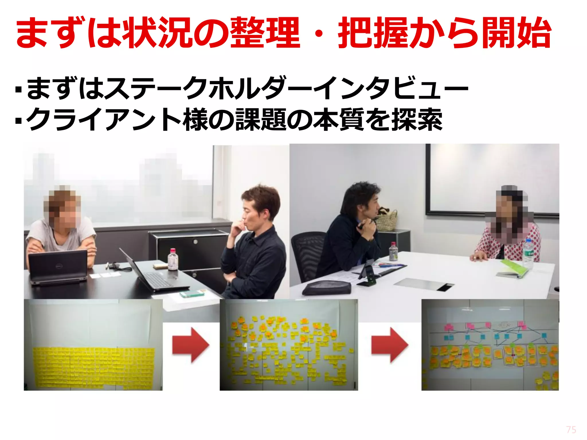 まずは状況の整理・把握から開始 
75 
▪まずはステークホルダーインタビュー 
▪クライアント様の課題の本質を探索  
