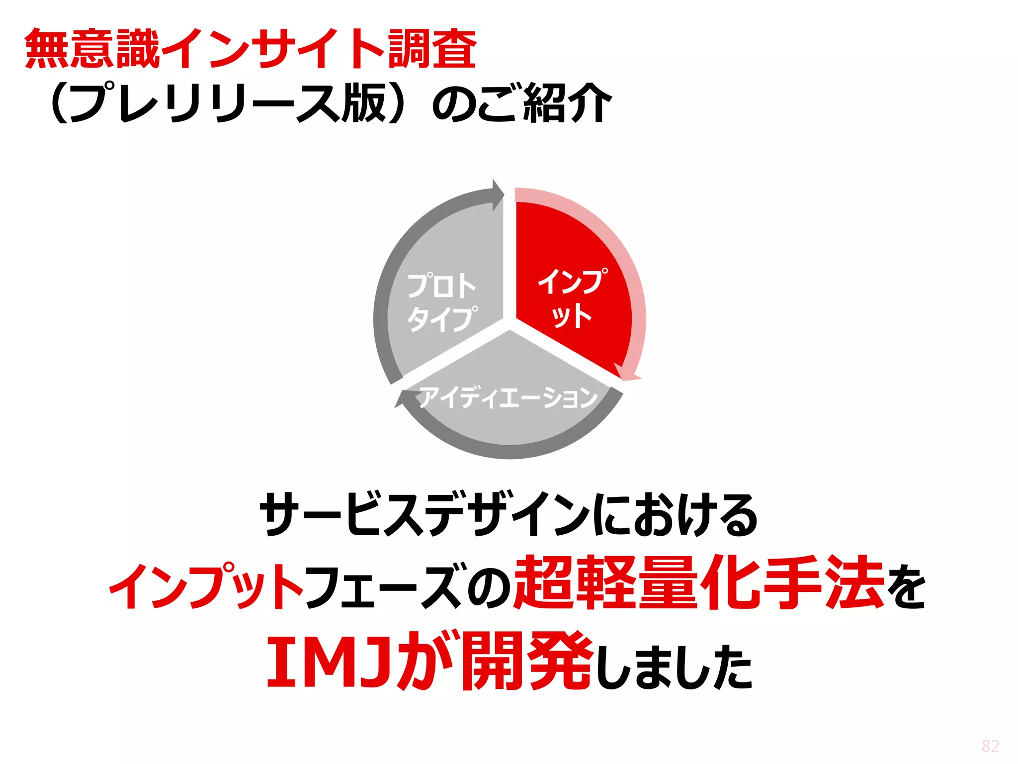 82 
インプ ット 
アイディエーション 
プロト タイプ 
サービスデザインにおける 
インプットフェーズの超軽量化手法を IMJが開発しました 
無意識インサイト調査 （プレリリース版）のご紹介  