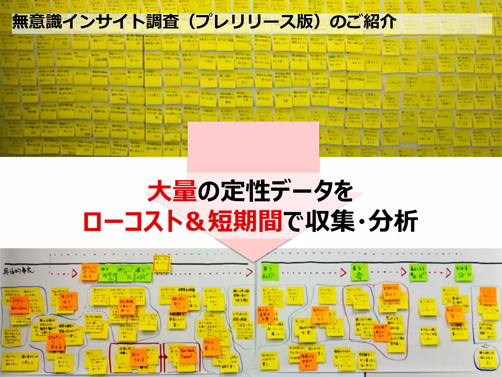 84 
無意識インサイト調査（プレリリース版）のご紹介 
大量の定性データを ローコスト＆短期間で収集・分析  