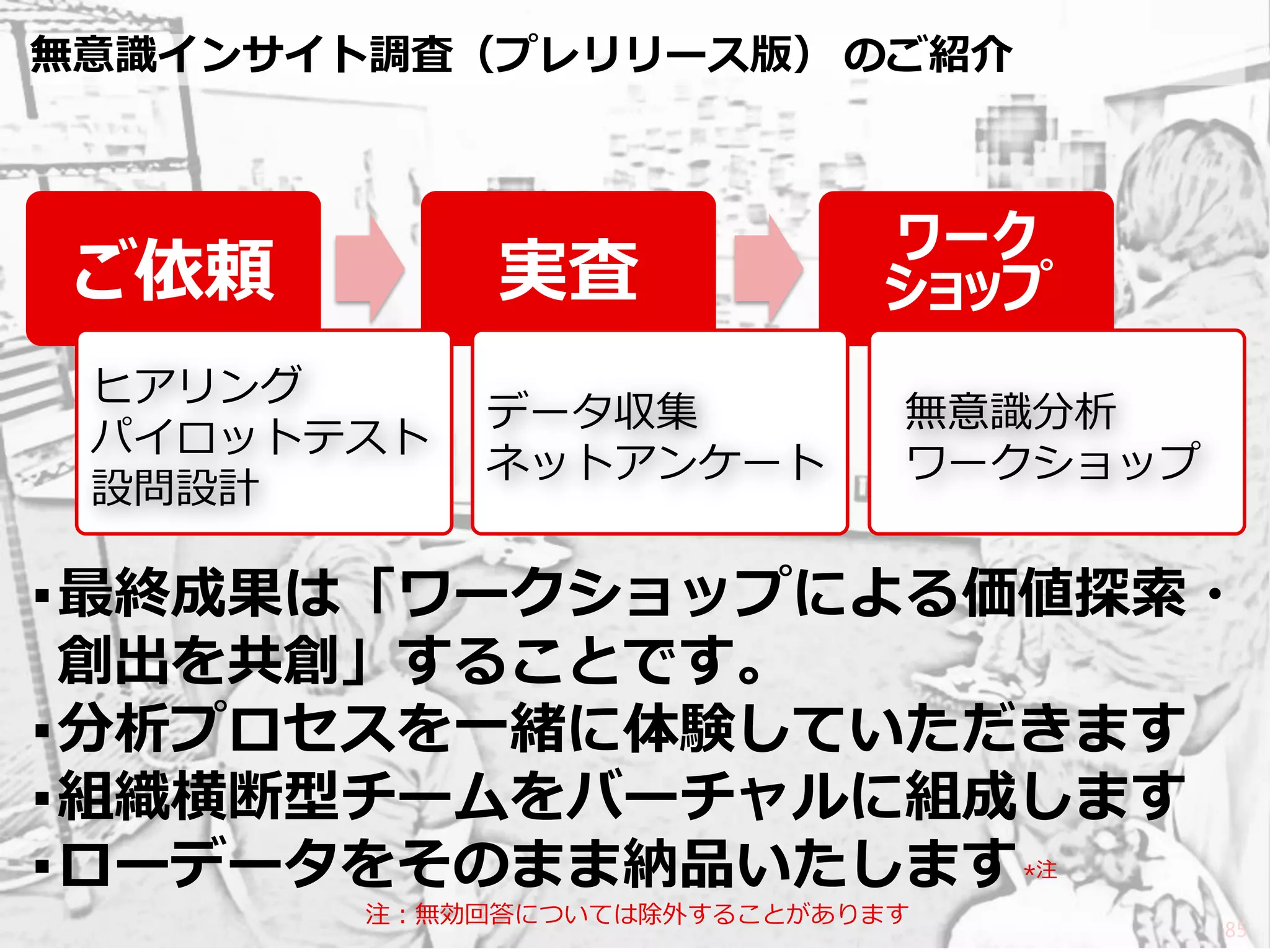85 
無意識インサイト調査（プレリリース版） のご紹介 
ご依頼 
実査 
ワーク ショップ 
無意識分析 
ワークショップ 
▪最終成果は「ワークショップによる価値探索・ 創出を共創」することです。 
▪分析プロセスを一緒に体験していただきます 
▪組織横断型チームをバーチャルに組成します 
▪ローデータをそのまま納品いたします 
注：無効回答については除外することがあります 
ヒアリング 
パイロットテスト 
設問設計 
データ収集 
ネットアンケート 
*注  
