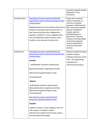поэтому каждый человек
обращает на них
внимание.
Читабельность http://gazstroy.satom.ru/articles/15613-kak-
izgotavlivayut-otvody-stalnye-krutoizognutye-dlya-
truboprovodov/
Информационная статья должна отвечать на
вопросы потенциальных покупателей, но
при этом она должна быть оформлена
красиво и грамотно. Статья, оформленная
как стихотворение может вызвать лишь
улыбку, но не желание её прочитать.
Когда текст написан
просто и красиво, он
читается на одном
дыхании. Предложения
без «словесных ухабов»
больше понравятся
людям, даже не
разбирающимся в
филологии. Наличие
сложных ключевых фраз
не должно ухудшать
логику изложения и
легкость прочтения
текстов.
Грамотность http://gazstroy.satom.ru/articles/15613-kak-
izgotavlivayut-otvody-stalnye-krutoizognutye-dlya-
truboprovodov/
Ошибка
…необходимо заложить правильную,
функциональную и надежную систему
обеспечения зданий водой, газом,
теплоенергией.
Правки
необходимо заложить правильную,
функциональную и надежную систему
обеспечения зданий водой, газом,
теплоэнергией.
http://gazstroy.satom.ru/articles/15615-
fontannaya-i-gazliftnaya-dobycha-nefti/
Ошибка
Трубная головка, в свою очередь, несет на
себе задачу по подвеске труб и
обеспечении герметичности межу ними и
эксплуатационной грядой.
Наличие грамматических
ошибок напрочь
отбивает желание читать
текст. Это проявление
неуважения к
посетителям ресурса.
 