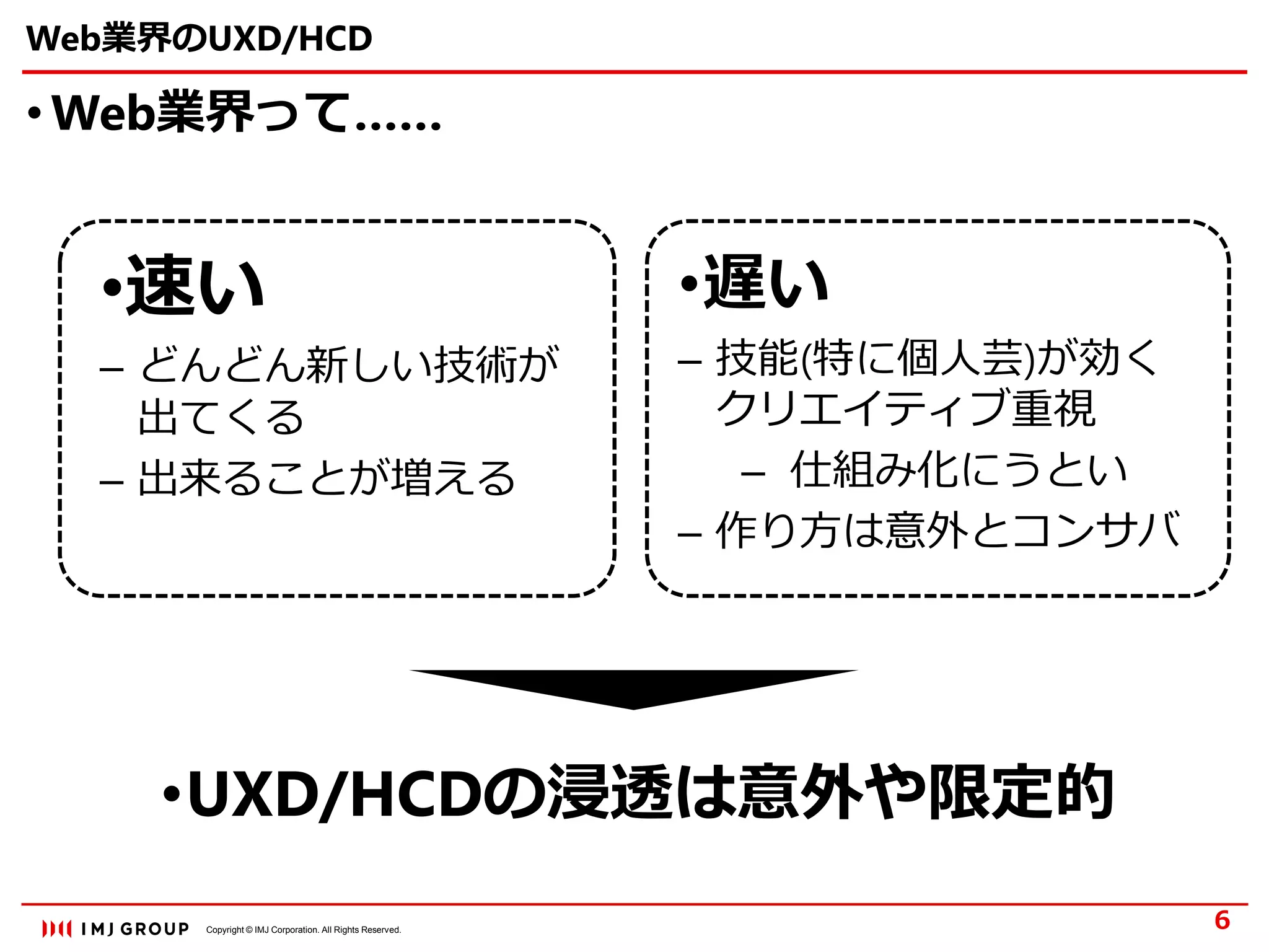 Copyright © IMJ Corporation. All Rights Reserved.
Web業界のUXD/HCD
• Web業界って……
•UXD/HCDの浸透は意外や限定的
6
•遅い
– 技能(特に個人芸)が効く
クリエイティブ重視
– 仕組み化にうとい
– 作り方は意外とコンサバ
•速い
– どんどん新しい技術が
出てくる
– 出来ることが増える
 