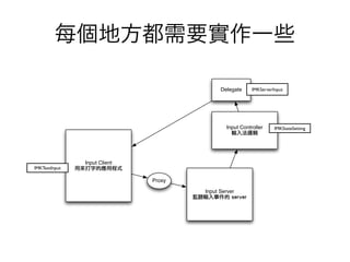 Input Method Kit | KEY