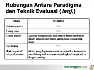 Hubungan Antara Paradigma
dan Teknik Evaluasi (lanj.)
Teknik

Predictive

Observing users

===

Asking users

===

Asking experts

User testing
Modeling users’
task performance

Seorang menggunakan patokannya dalam pembuatan
desain untuk memprediksi kemanjuran sebuah tatap
muka
===
Model yang digunakan untuk memprediksi kemanjuran
sebuah tatap muka atau membandingkan kinerja waktu
dengan versinya

 