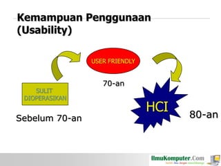 Kemampuan Penggunaan
(Usability)
USER FRIENDLY

SULIT
DIOPERASIKAN

Sebelum 70-an

70-an

HCI

80-an

 