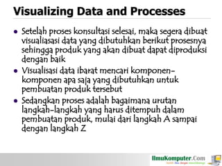 Visualizing Data and Processes






Setelah proses konsultasi selesai, maka segera dibuat
visualiasasi data yang dibutuhkan berikut prosesnya
sehingga produk yang akan dibuat dapat diproduksi
dengan baik
Visualisasi data ibarat mencari komponenkomponen apa saja yang dibutuhkan untuk
pembuatan produk tersebut
Sedangkan proses adalah bagaimana urutan
langkah-langkah yang harus ditempuh dalam
pembuatan produk, mulai dari langkah A sampai
dengan langkah Z

 