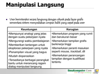 Manipulasi Langsung


User berinteraksi secara langsung dengan obyek pada layar grafis
sementara sistem menyediakan umpan balik yang cepat pada user
Keuntungan

Kerugian

•Mempunyai analogi yang jelas
dengan suatu pekerjaan nyata
•Mengurangi waktu pembelajaran
•Memberikan tantangan untuk
eksplorasi pekerjaan yang nyata
•Penampilan visual yang bagus
•Mudah dioperasikan
•Tersedianya berbagai perangkat
bantu untuk merancang ragam
dialog manipulasi langsung

•Memerlukan program yang rumit
dan berukuran besar
•Memerlukan tampilan grafis
berkinerja tinggi
•Memerlukan peranti masukan
seperti mouse, trackball, dll
•Memerlukan perancangan
tampilan dengan kualifikasi
tertentu

 