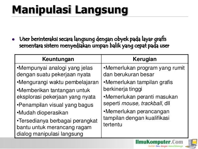 Contoh Analogi Yang Singkat - USA Momo