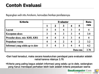 Contoh Evaluasi
Bayangkan web site Amikom, kemudian berikan penilaiannya:
Kriteria

Evaluator

1

2

3

4

5

Ratarata

Layout

5

4

4

3

4

4

Kecepatan akses

3

4

3

3

4

3.4

Prosedur akses, mis: KHS, KRS

4

4

5

3

4

4

Perpaduan warna

4

4

2

4

2

3.2

Informasi yang selalu up to date

5

4

3

4

4

4.2

Rata-rata

3.76

•Dari hasil tersebut, maka secara keseluruhan pendapat para evaluator adalah
netral karena nilainya 3.76
•Kriteria yang paling bagus adalah informasi yang selalu up to date, sedangkan
yang harus mendapat perhatian lebih baik adalah kriteria perpaduan warna

 
