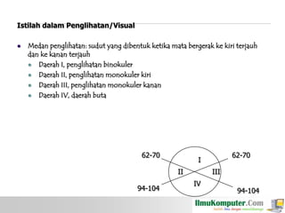 Istilah dalam Penglihatan/Visual


Medan penglihatan: sudut yang dibentuk ketika mata bergerak ke kiri terjauh
dan ke kanan terjauh
 Daerah I, penglihatan binokuler
 Daerah II, penglihatan monokuler kiri
 Daerah III, penglihatan monokuler kanan
 Daerah IV, daerah buta

62-70

II
94-104

62-70

I

III
IV

94-104

 