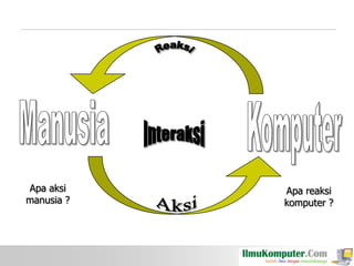 Apa aksi
manusia ?

Apa reaksi
komputer ?

 