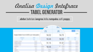 Analisa Design Intefrace
.abdur.bahrian.iangrea.leila.rumpaka.sofi.yoppy.
 
