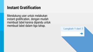 Instant Gratification
Mendukung user untuk melakukan
instant gratification, dengan mudah
membuat tabel karena dipandu untuk
membuat tabel dalam tiga tahap.
 