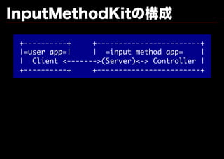 InputMethodKitの構成
 +----------+    +------------------------+
 |=user app=|    | =input method app=     |
 | Client <------->(Server)<-> Controller |
 +----------+    +------------------------+
 