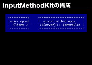 InputMethodKitの構成
 +----------+    +------------------------+
 |=user app=|    | =input method app=     |
 | Client <-----...