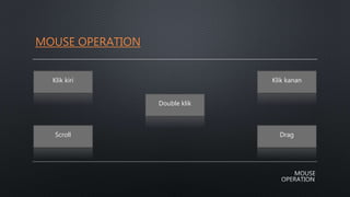 MOUSE OPERATION
Klik kiri
Double klik
Klik kanan
Scroll Drag
 