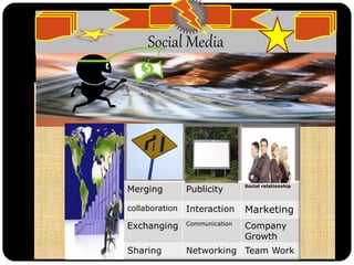 Social Media
Merging Publicity
Social relationship
collaboration Interaction Marketing
Exchanging Communication Company
Growth
Sharing Networking Team Work
 