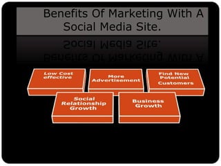 Benefits Of Marketing With A
Social Media Site.
 