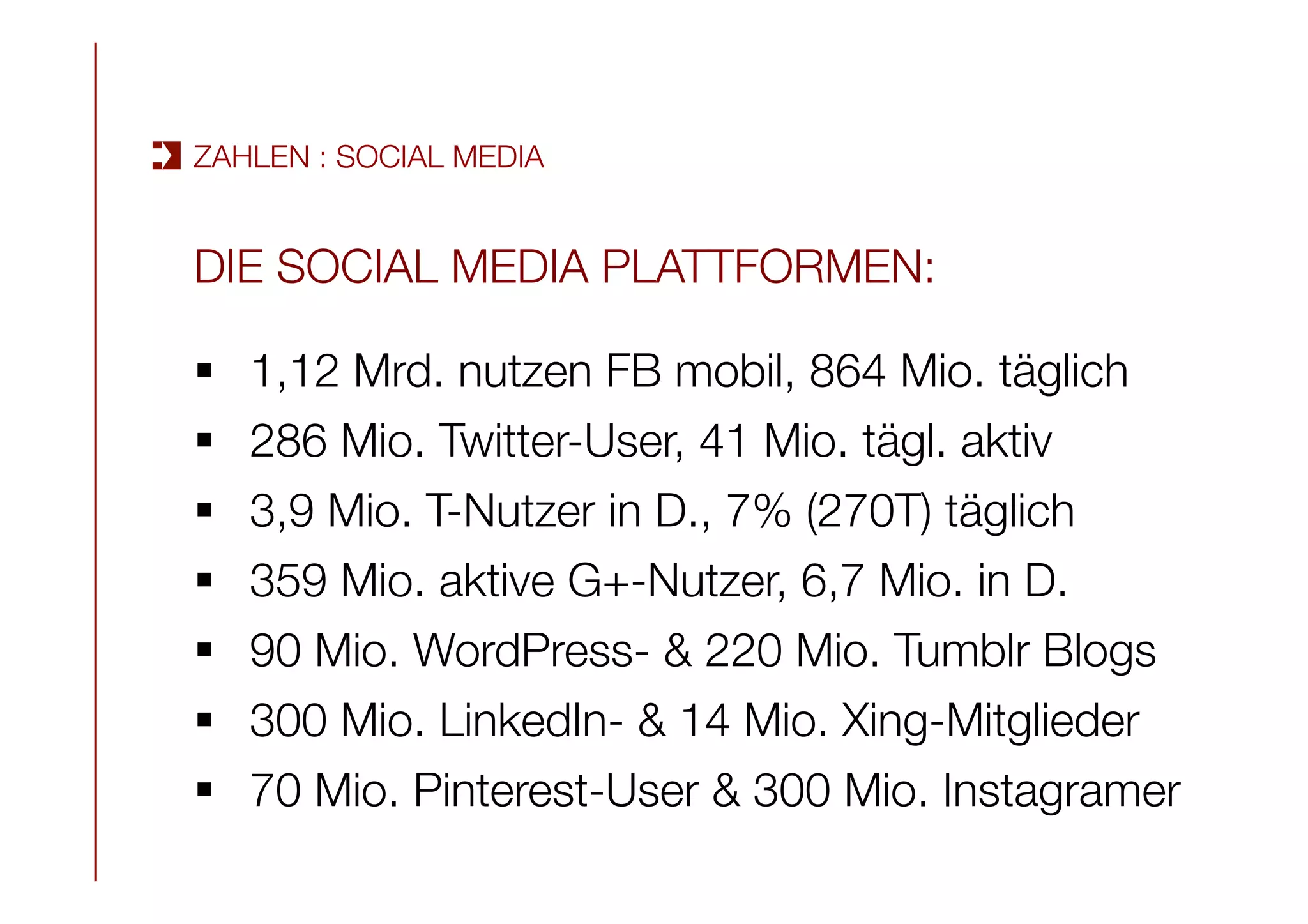 DIE SOCIAL MEDIA PLATTFORMEN:

§  1,12 Mrd. nutzen FB mobil, 864 Mio. täglich
§  286 Mio. Twitter-User, 41 Mio. tägl. aktiv
§  3,9 Mio. T-Nutzer in D., 7% (270T) täglich
§  359 Mio. aktive G+-Nutzer, 6,7 Mio. in D.
§  90 Mio. WordPress- & 220 Mio. Tumblr Blogs
§  300 Mio. LinkedIn- & 14 Mio. Xing-Mitglieder
§  70 Mio. Pinterest-User & 300 Mio. Instagramer
ZAHLEN : SOCIAL MEDIA
 