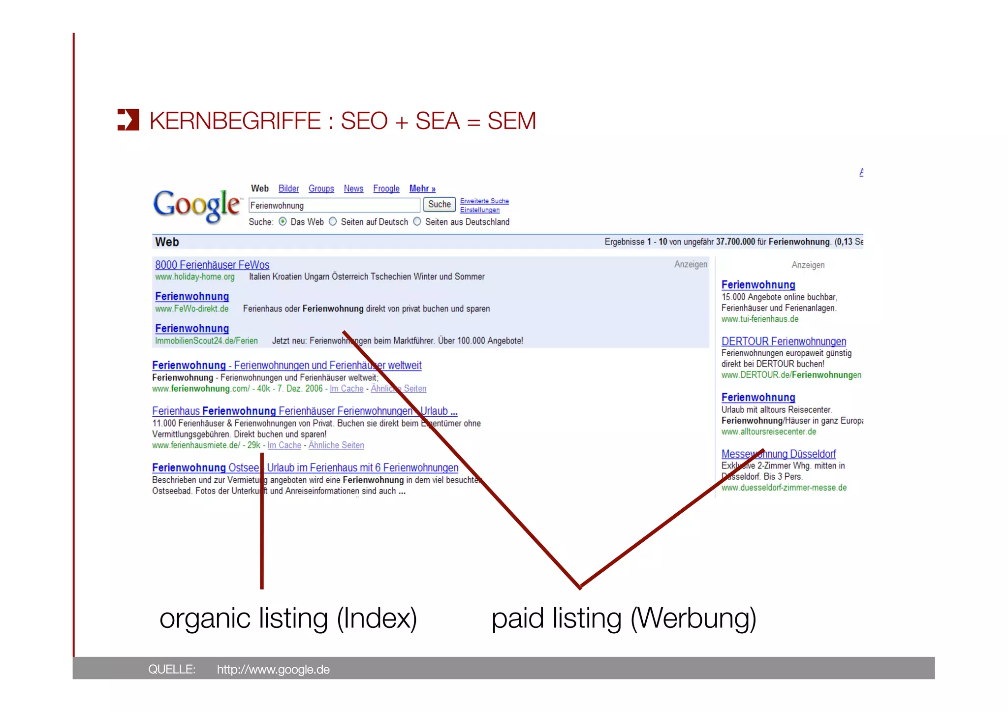 QUELLE: 
 http://www.google.de
organic listing (Index)
 paid listing (Werbung)
KERNBEGRIFFE : SEO + SEA = SEM
 