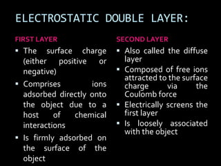 FIRST LAYER SECOND LAYER
 The surface charge
(either positive or
negative)
 Comprises ions
adsorbed directly onto
the object due to a
host of chemical
interactions
 Is firmly adsorbed on
the surface of the
object
 Also called the diffuse
layer
 Composed of free ions
attracted to the surface
charge via the
Coulomb force
 Electrically screens the
first layer
 Is loosely associated
with the object
ELECTROSTATIC DOUBLE LAYER:
 