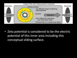• Zeta potential is considered to be the electric
potential of this inner area including this
conceptual sliding surface.
 