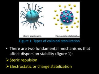 Figure 1: Types of colloidal stabilization
• There are two fundamental mechanisms that
affect dispersion stability (figure 1):
Steric repulsion
Electrostatic or charge stabilization
 