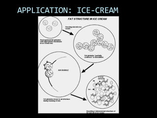 APPLICATION: ICE-CREAM
 