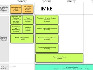 1st Semenster                      2nd Semester                                3rd Semester                             4th
                            (30 ECTS)                         (30 ECTS)                                   (30 ECTS)                                (3


                                    Data Analysis:

                                                           IMKE
ral subjects    General elective
                                     Inferential
redits + 4          subject
                                      Statistics
 ve credits)      (4 credits)
                                     (4 credits)



                 Introduction and
                    Theoretical        Project       Foundations of Human Computer
                  Foundations of    Management                 Interaction
                    New Media        (6 credits)               (6 credits)
                     (4 credits)

                 Design Theory
                                      Research
                      and                            Designing Interactive Environments
                                       Methods
                  Methodology                                    (6 credits)
                                      (4 credits)
                   (4 credits)



or subjects            Master Thesis Seminar          Developing Interactive Systems
 redits + 20                 (4 credits)                        (6 credits)
 ve credits)



                                                      Evaluating the User Experience
                                                                (6 credits)




                                                                               Major elective subjects
                                                                                    (20 credits)




          November 2012
e electives                                                                                         Free electives subjects              16
6 elective                                                                       (can also be selected from the set of major elective subjects)
 